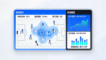 足球数据分析工具界面截图，展示实时统计面板与预测模型可视化图表
